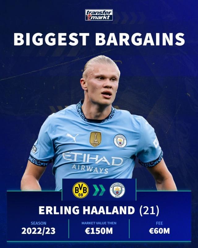 足球联赛关键球员数据统计